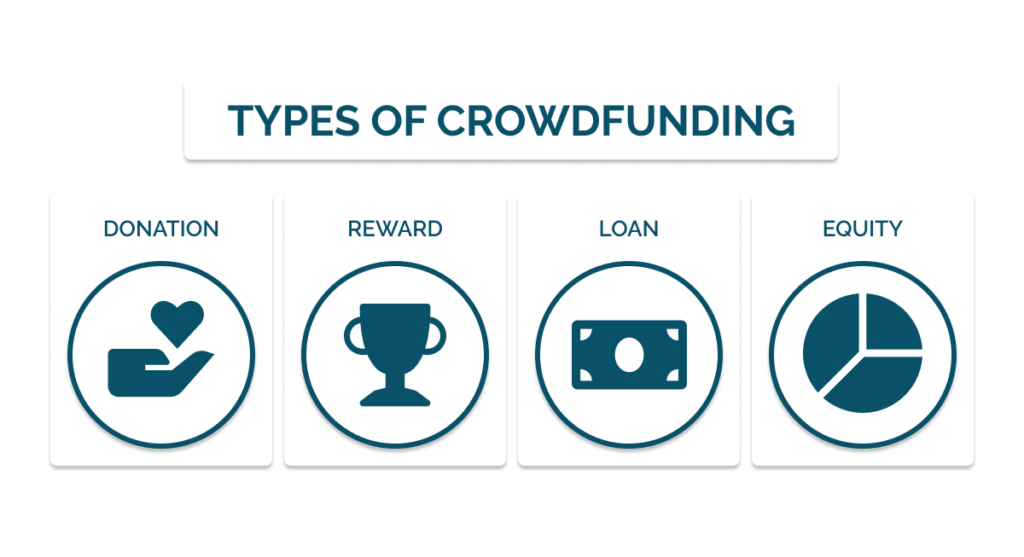 Types of crowdfunding