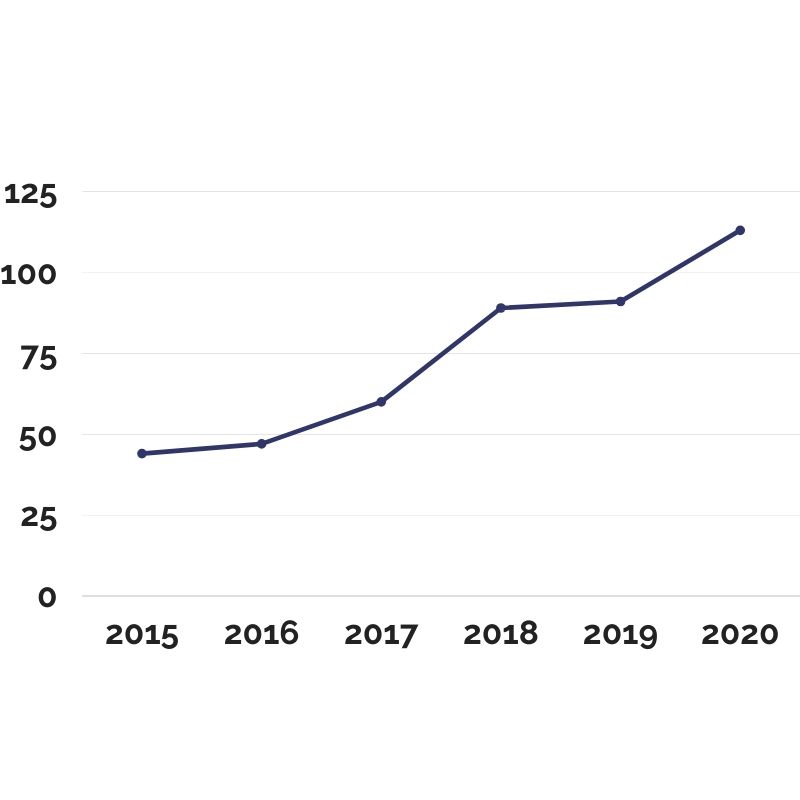 Crowdfunding graph